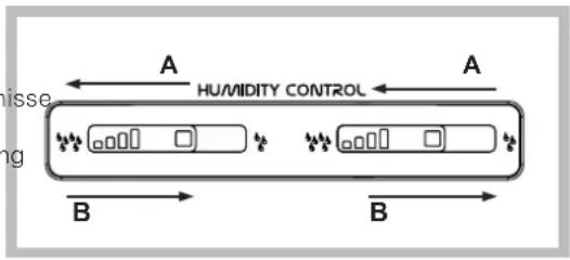 HOTPOINT EU HA7TY 9721 NFX 1 - Gemüseschalen\* - 1