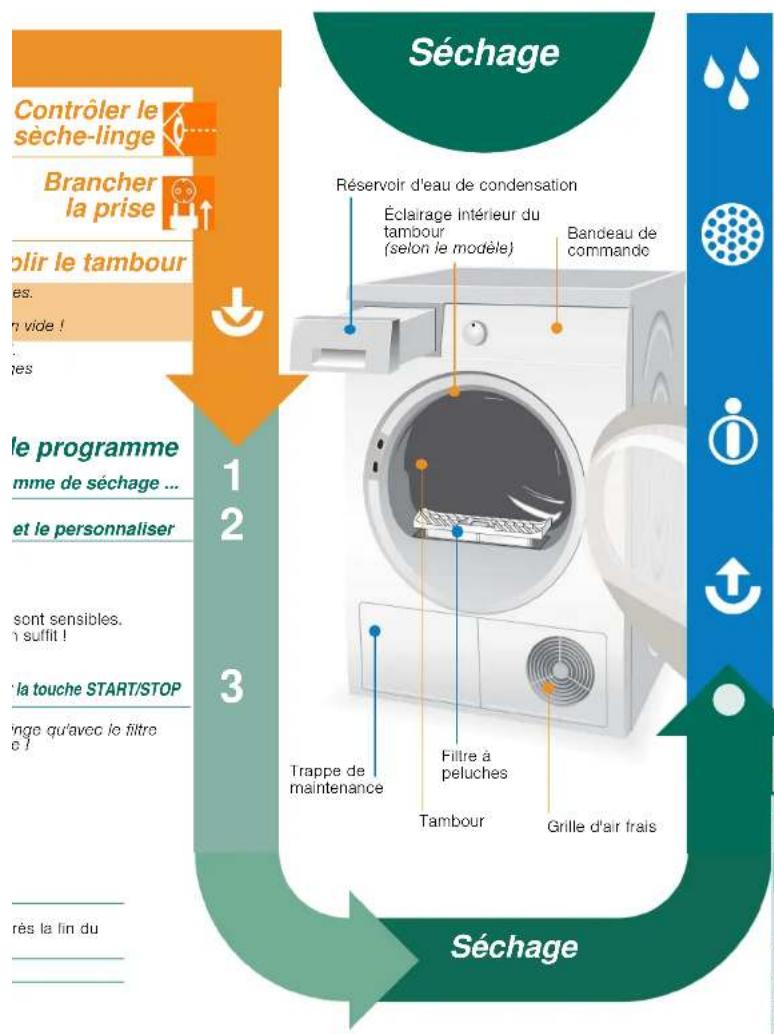 SMEG CDL73 - Trier le linge et remp - 4