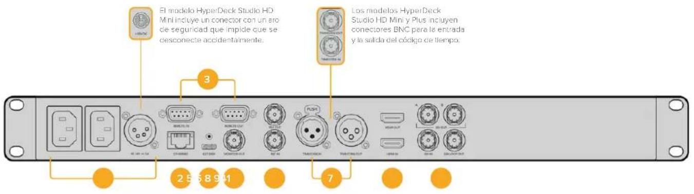 Blackmagic Design HyperDeck Studio HD Pro - Paneltrasero - 1