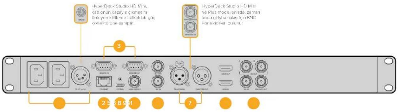 Blackmagic Design HyperDeck Studio HD Pro - Arka Panel - 1