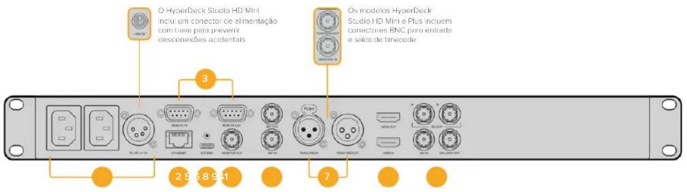 Blackmagic Design HyperDeck Studio HD Mini - Painel Traseiro - 1