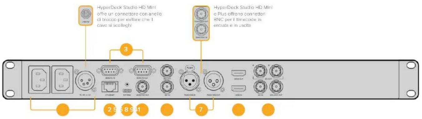 Blackmagic Design HyperDeck Studio HD Mini - Lato posteriore - 1