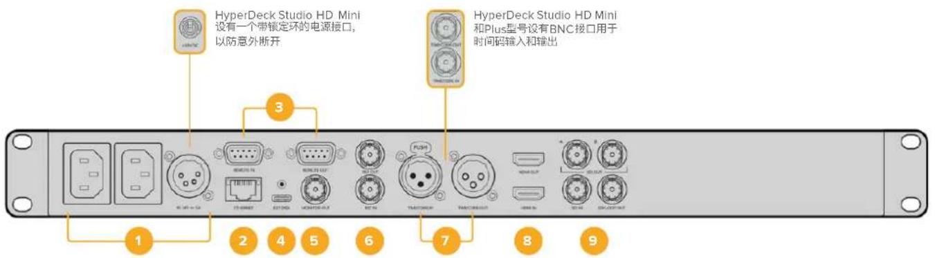 Blackmagic Design HyperDeck Studio HD Mini - 后面板 - 1