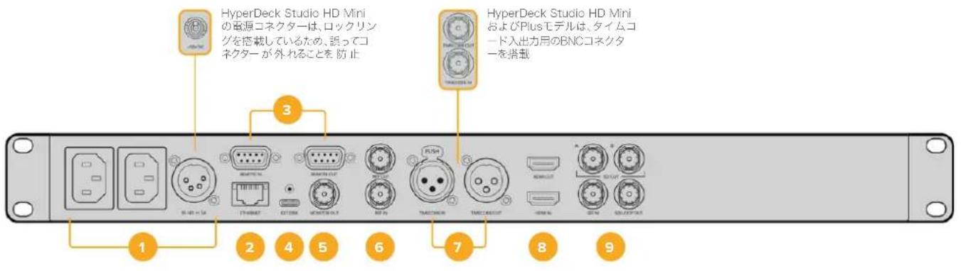Blackmagic Design HyperDeck Studio HD Mini - リアハネル - 1
