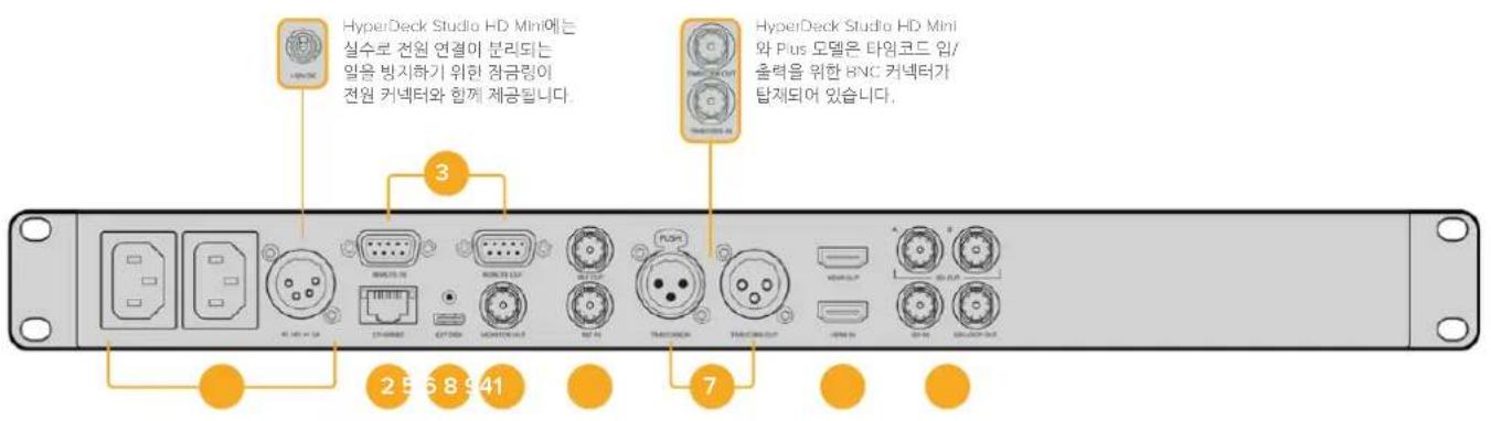 Blackmagic Design HyperDeck Studio HD Mini - 載明 - 1