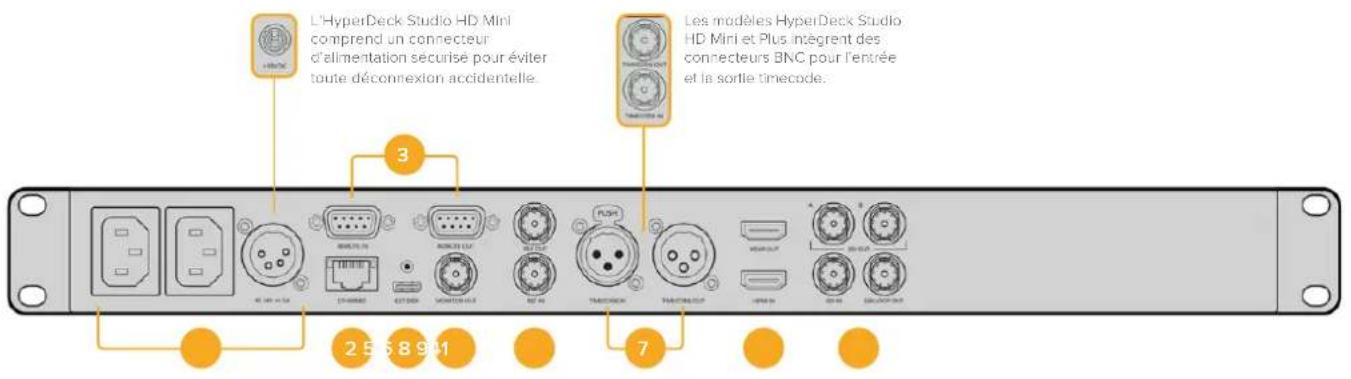 Blackmagic Design HyperDeck Studio HD Mini - Face arrière - 1