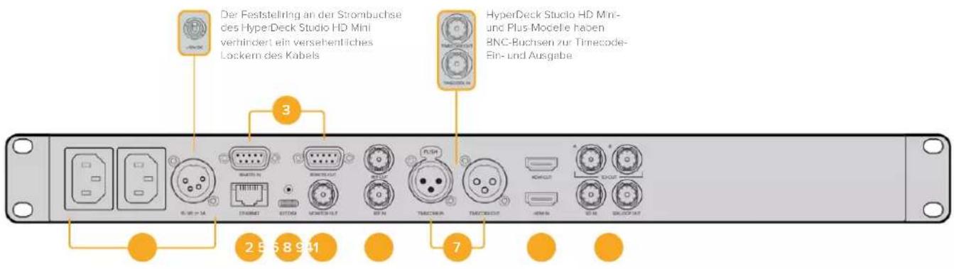 Blackmagic Design HyperDeck Studio 4K Pro - Rückseite - 1