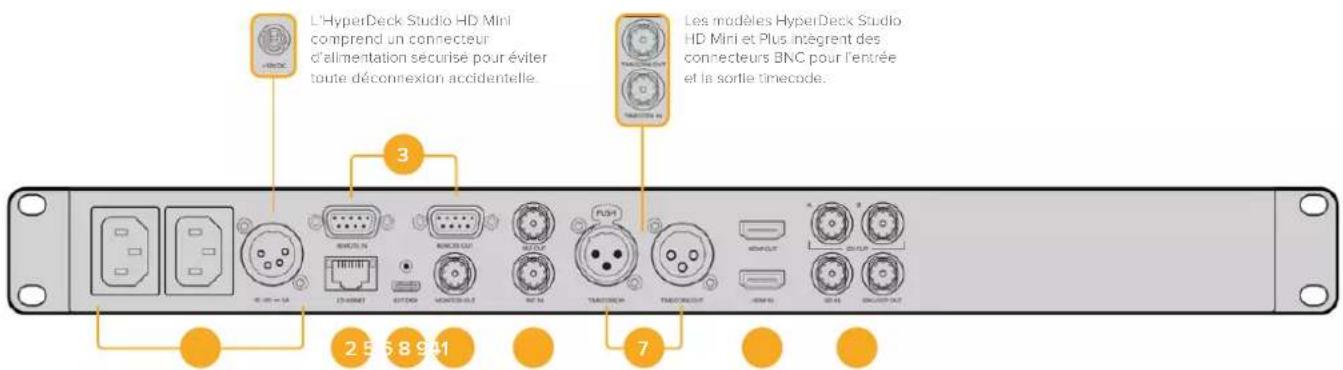 Blackmagic Design HyperDeck Studio 4K Pro - Face arrière - 1