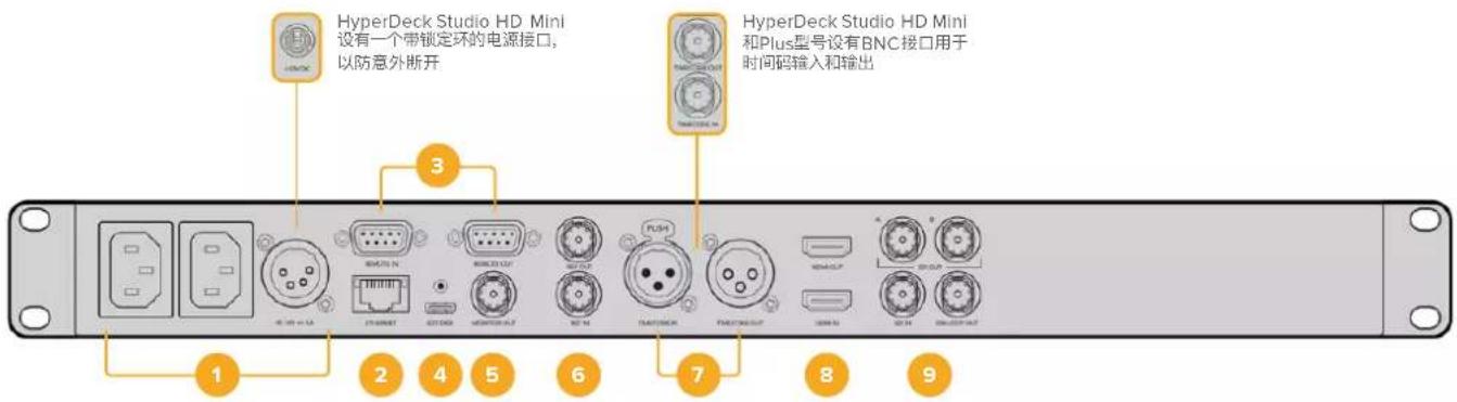 Blackmagic Design HyperDeck Studio 4K Pro - 后面板 - 1