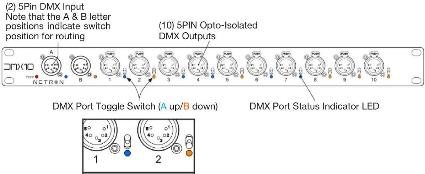 (2) 5Pin DMX Input Note that the A & B letter positions indicate switch position for routing (10) 5PIN Opto-Isolated DMX Outputs DMX Port Toggle Switch (A up/B down) DMX Port Status Indicator LED