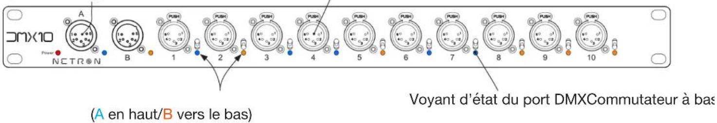 DMX10 Power NCTRON A B 1 2 3 4 5 6 7 8 9 10 PUSH PUSH PUSH PUSH PUSH PUSH PUSH PUSH PUSH PUSH PUSH PUSH PUSH PUSH (a en haut/B vers le bas) Voyant d'état du port DMXCommutateur à bas
