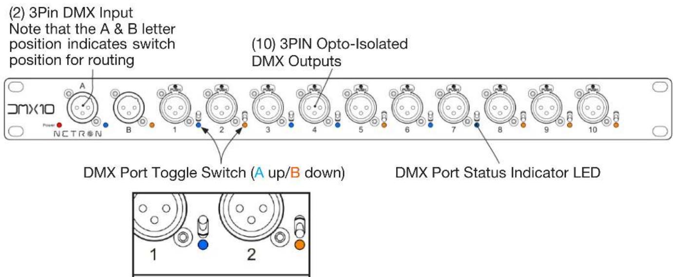 (2) 3Pin DMX Input Note that the A & B letter position indicates switch position for routing (10) 3PIN Opto-Isolated DMX Outputs DMX Port Toggle Switch (A up/B down) DMX Port Status Indicator LED