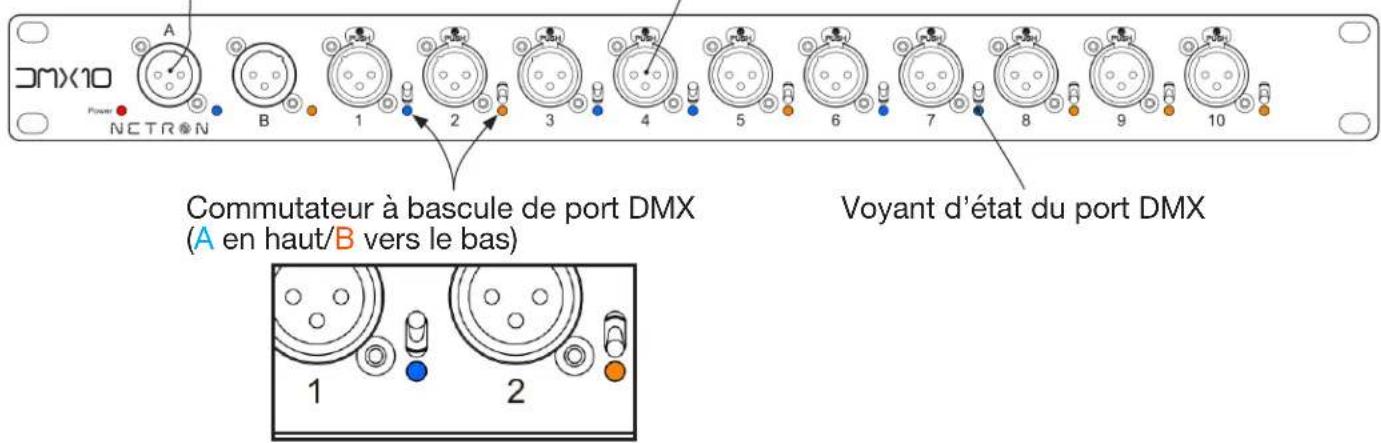 CMX10 Power NCTRON A B 1 2 3 4 5 6 7 8 9 10 Commutateur à bascule de port DMX (A en haut/B vers le bas) Voyant d'état du port DMX 1 2