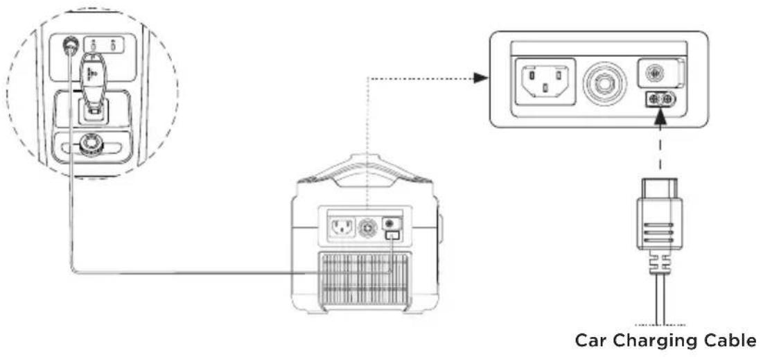 ECOFLOW RIVER 600 Max - Car Charging - 1