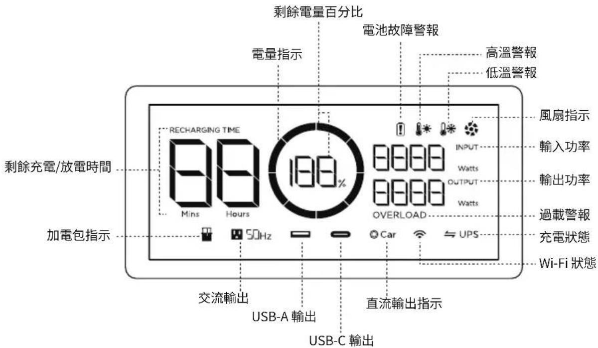 ECOFLOW RIVER 600 Max - LCD 顯示器 - 1