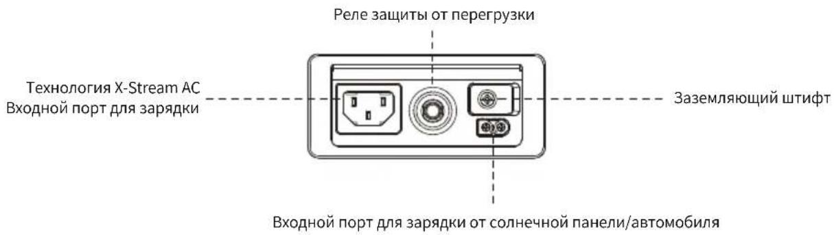 ECOFLOW RIVER 600 Max - Описание устройства - 3