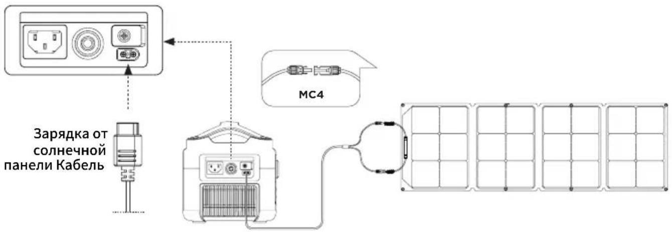 ECOFLOW RIVER 600 Max - Зарядка от солнечной батареи - 1