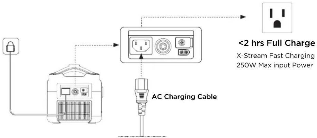 ECOFLOW RIVER 600 Max - AC Charging - 1