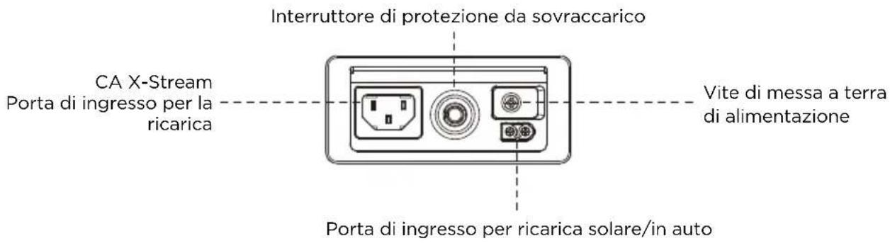 ECOFLOW RIVER 600 Max - Dettagli sul prodotto - 3