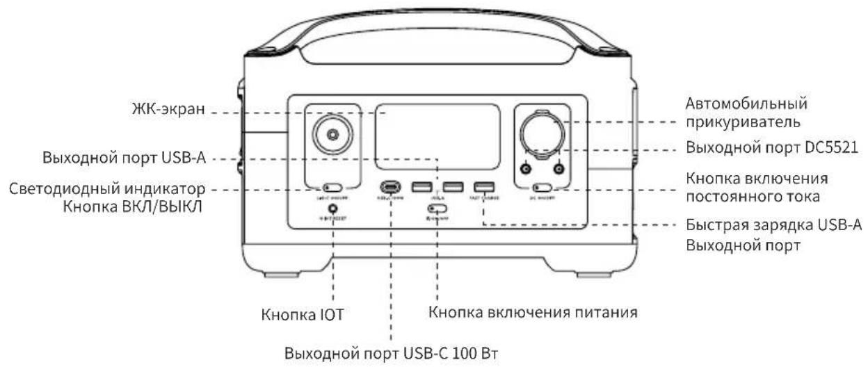 ECOFLOW RIVER 600 Max - Описание устройства - 1