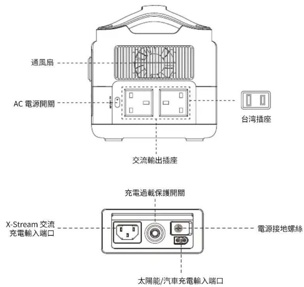 ECOFLOW RIVER 600 Max - 產品細節 - 2