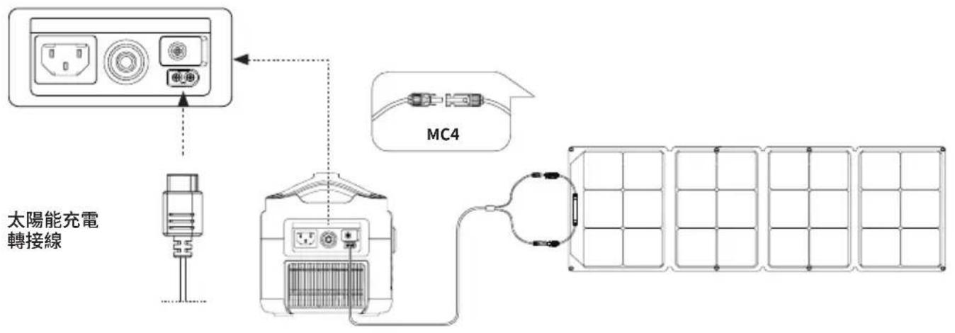 ECOFLOW RIVER 600 Max - 太陽能充電 - 1