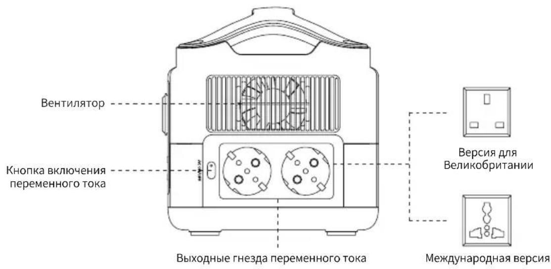 ECOFLOW RIVER 600 Max - Описание устройства - 2