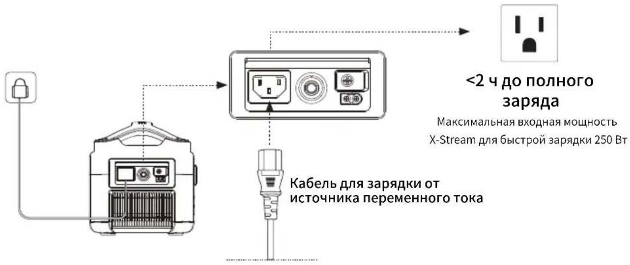 ECOFLOW RIVER 600 Max - Зарядка от источника переменного тока - 1