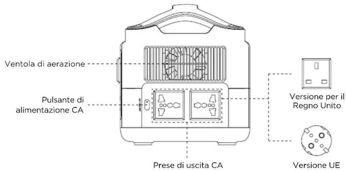 ECOFLOW RIVER 600 Max - Dettagli sul prodotto - 2