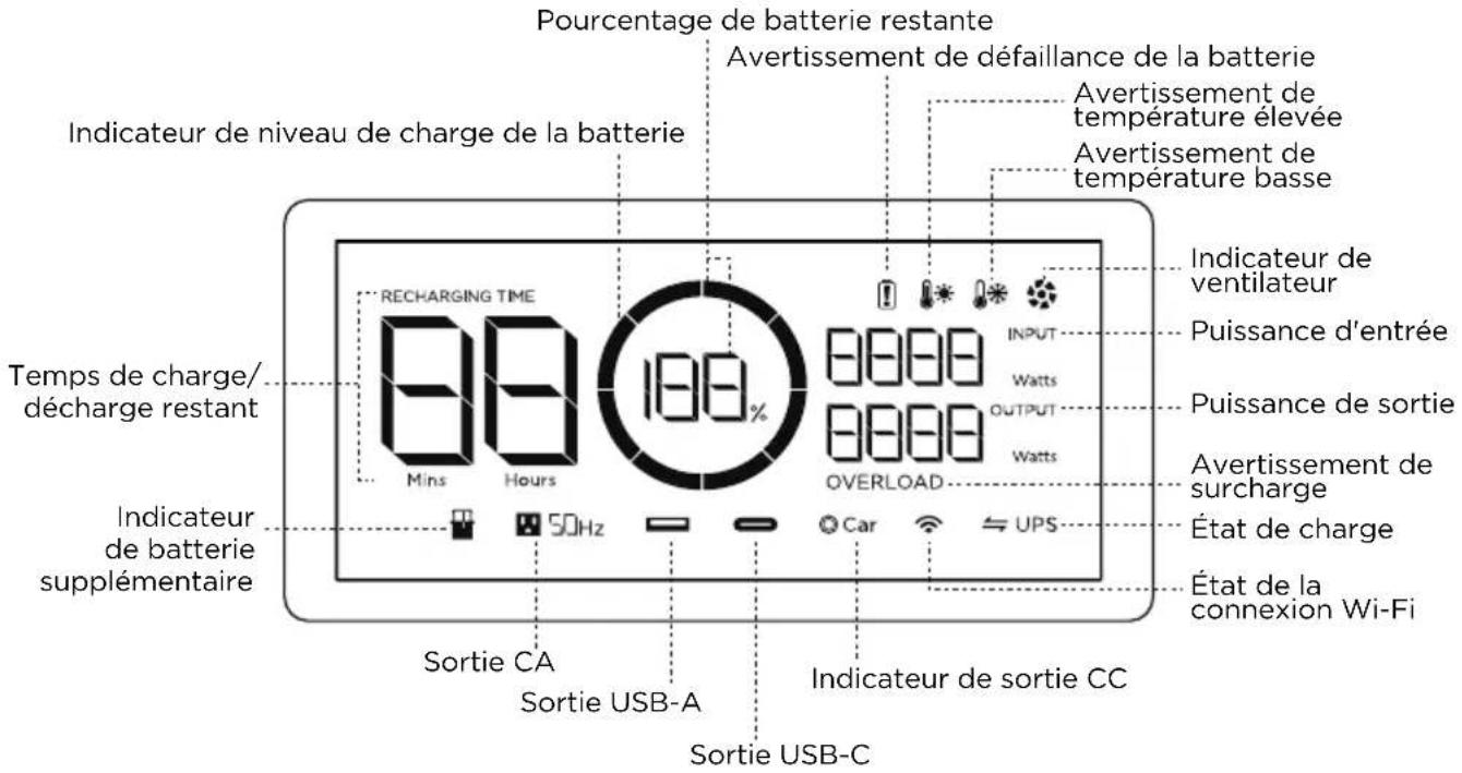 ECOFLOW RIVER 600 Max - Écran LCD - 1
