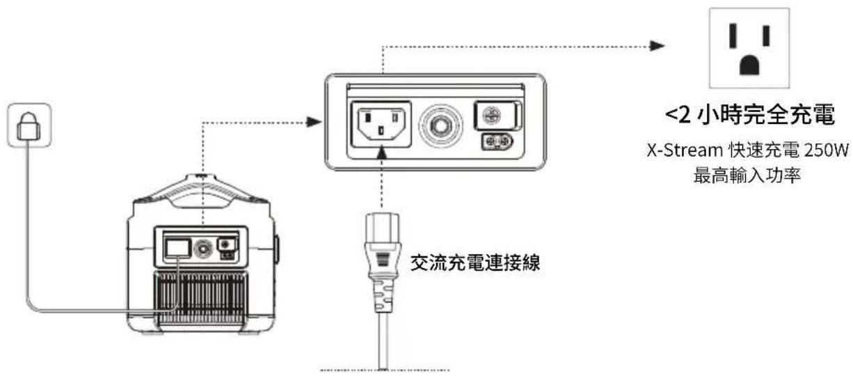 ECOFLOW RIVER 600 Max - 直流輸出端口 - 3