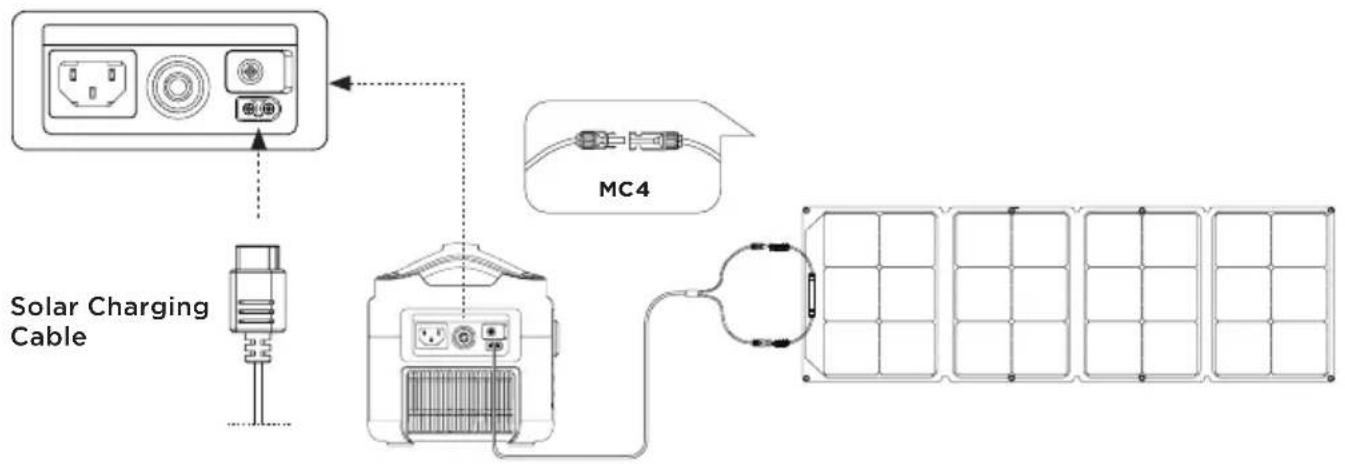 ECOFLOW RIVER 600 Max - Solar Charging - 1
