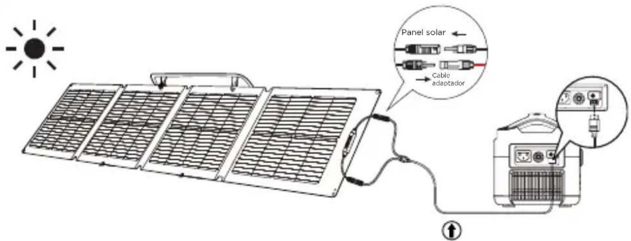 ECOFLOW 110W Solar Panel - Configuración del panel solar - 5