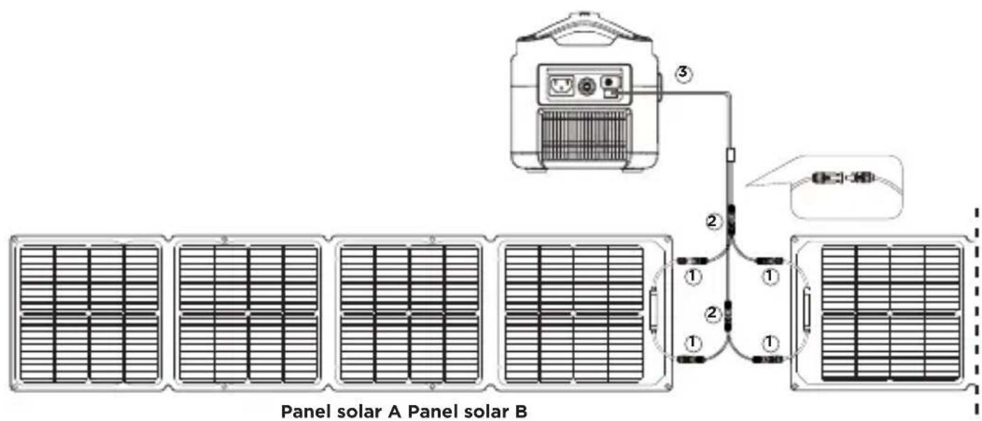 ECOFLOW 110W Solar Panel - Cable de connexion en paralelo para paneles solares - 1