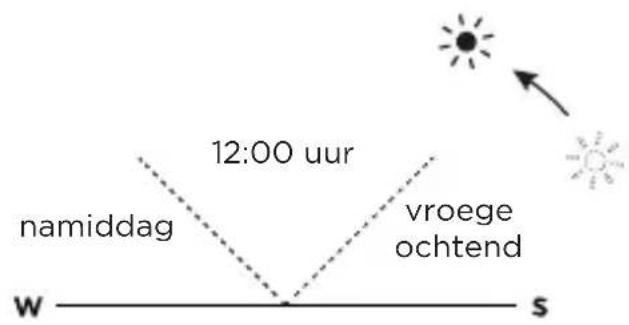 ECOFLOW 110W Solar Panel - Uw zonnepaneelsystem - 8