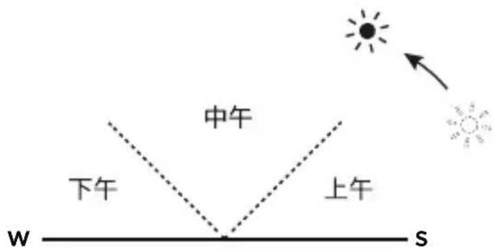 ECOFLOW 110W Solar Panel - 太阳能板使用方法 - 8
