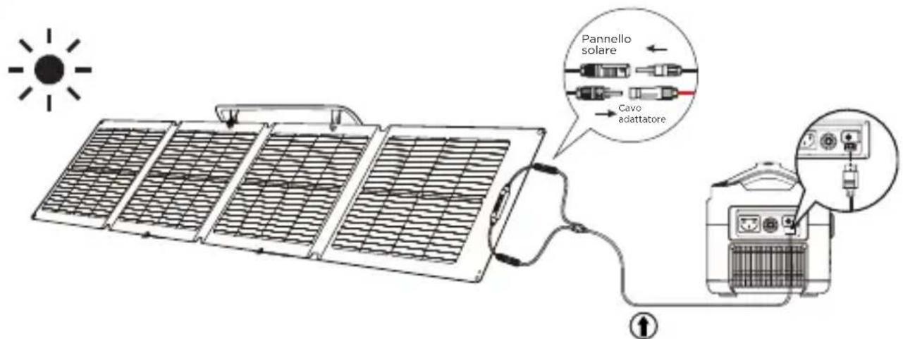 ECOFLOW 110W Solar Panel - Configurazione del pannello solare - 5