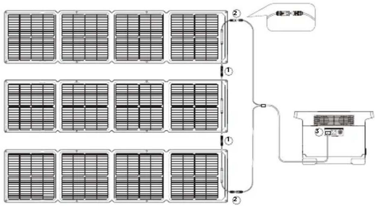 ECOFLOW 110W Solar Panel - Zonnepanelen in série bedraden - 1