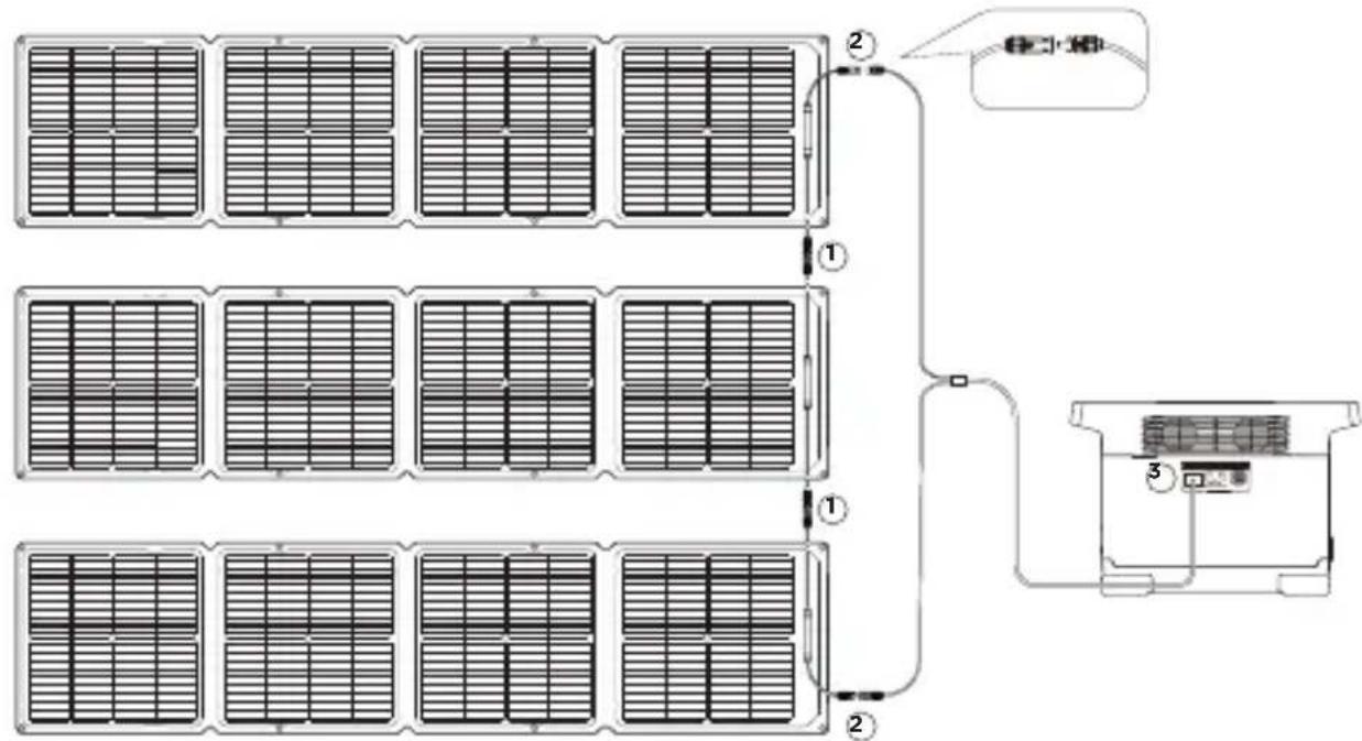ECOFLOW 110W Solar Panel - IocneIOBaTeBHOe coeHHeHHe COJIHeHbIX nHeJeN (CM. pucyHOK Hnke) - 1