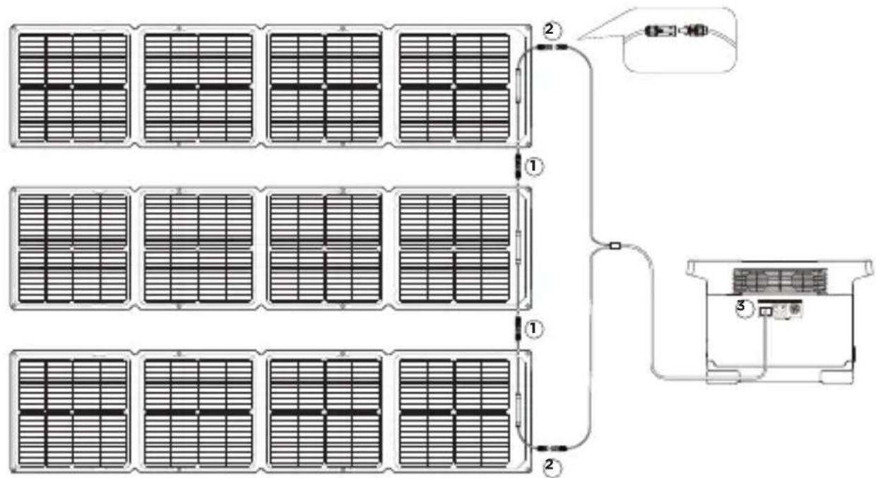 ECOFLOW 110W Solar Panel - Câblage des panneaux solaires en série - 1