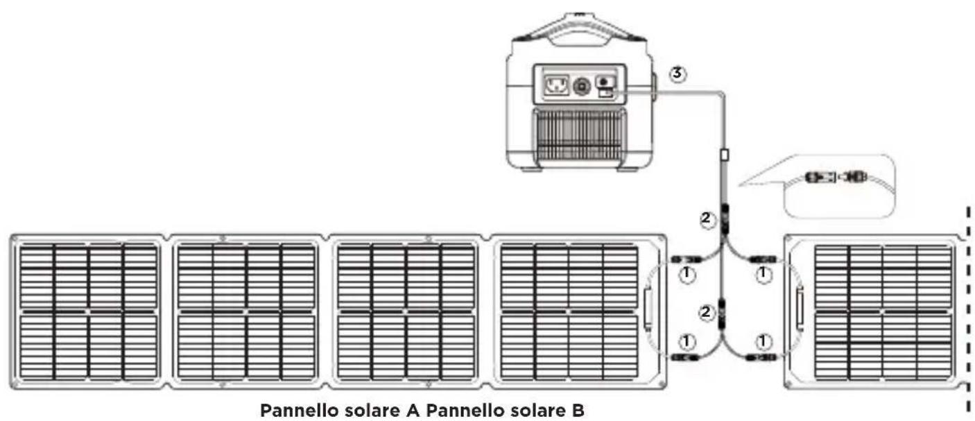 ECOFLOW 110W Solar Panel - Pannelli solari collegati in parallelo - 2
