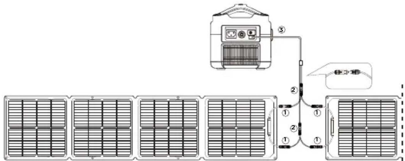 ECOFLOW 110W Solar Panel - 並聯太陽能板 - 2