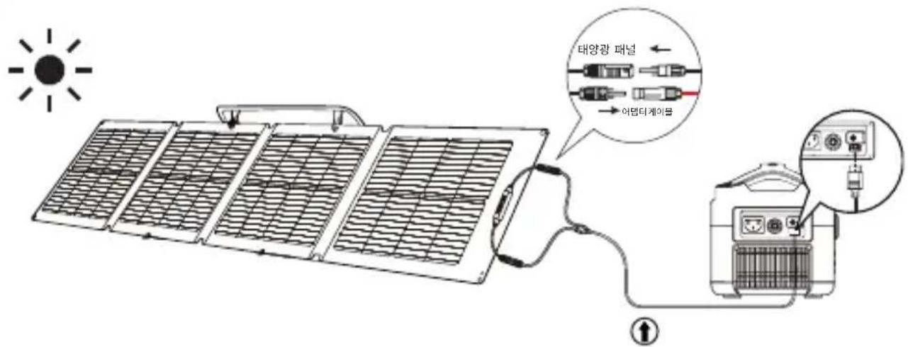 ECOFLOW 110W Solar Panel - 4 - 1