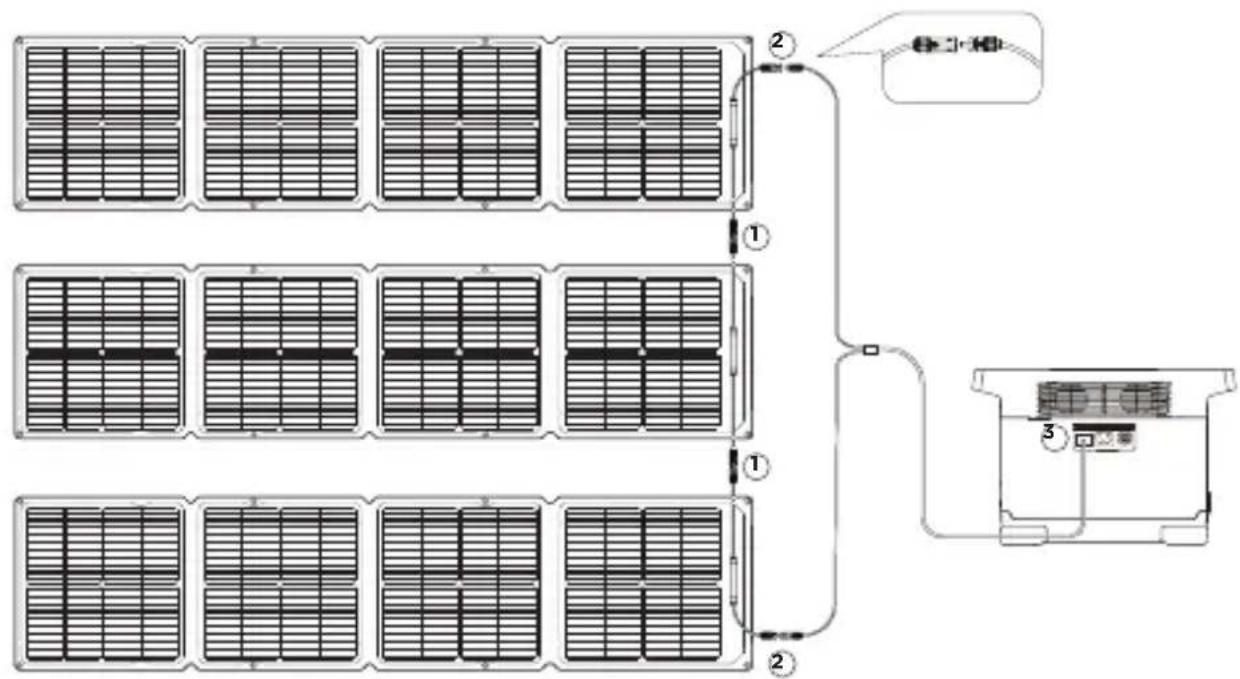 ECOFLOW 110W Solar Panel - Pannelli solari collegati in serie - 1