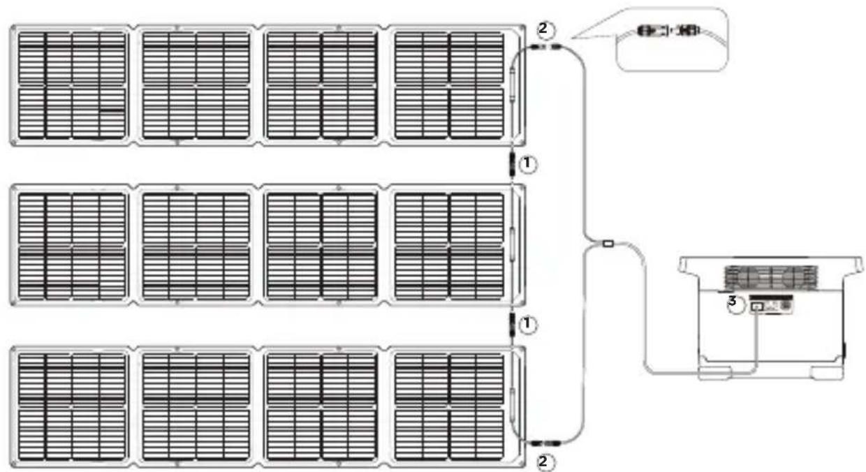 ECOFLOW 110W Solar Panel - Wire solar panels in series - 1