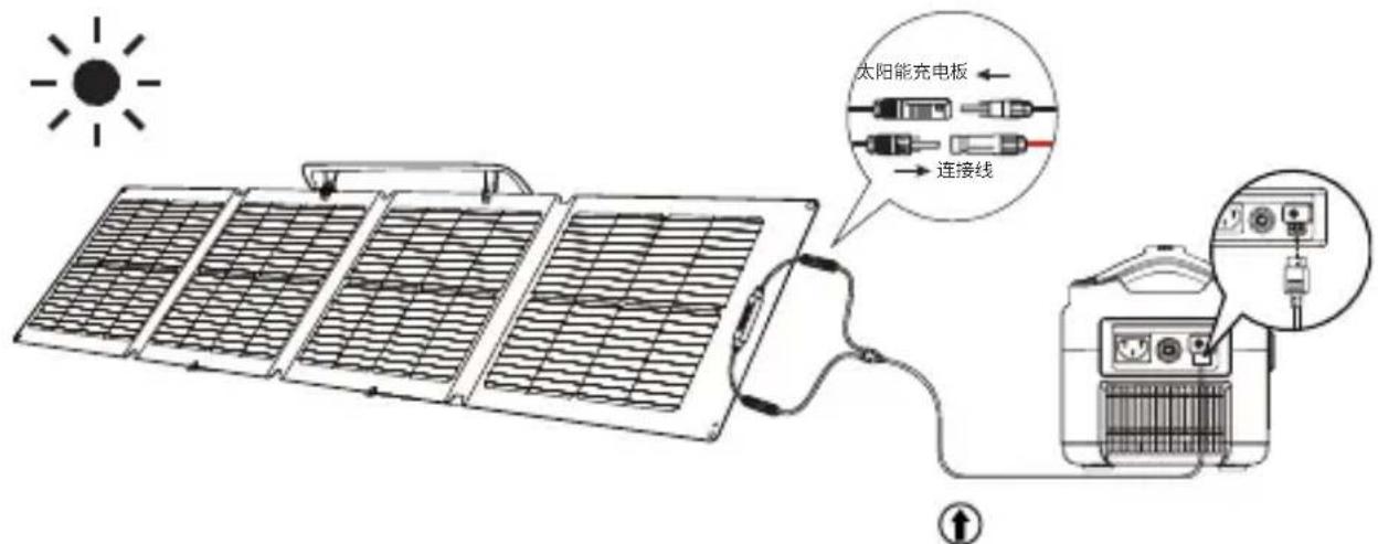 ECOFLOW 110W Solar Panel - 太阳能板使用方法 - 5
