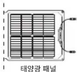 ECOFLOW 110W Solar Panel - 音用范 - 1