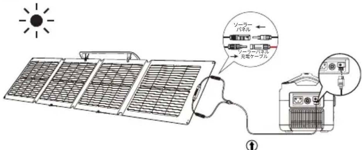ECOFLOW 110W Solar Panel - ソーラーパルの設置方法 - 5