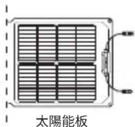 ECOFLOW 110W Solar Panel - 運作方式 - 1