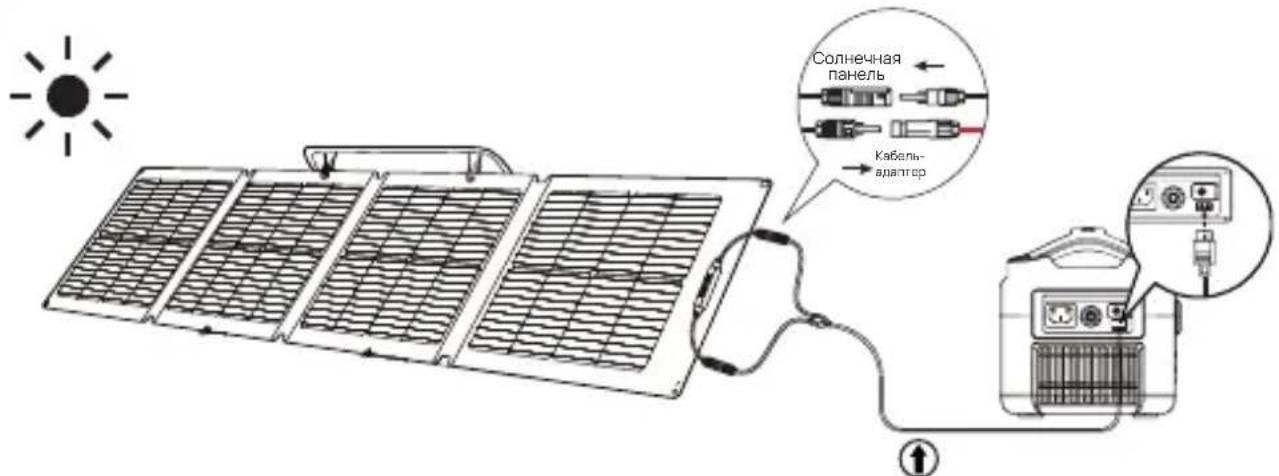 ECOFLOW 110W Solar Panel - YcTaHOBka BaIeN COJIHeHOn paHeJIi - 5